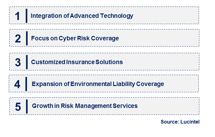 Emerging Trends in the Construction Insurance Market